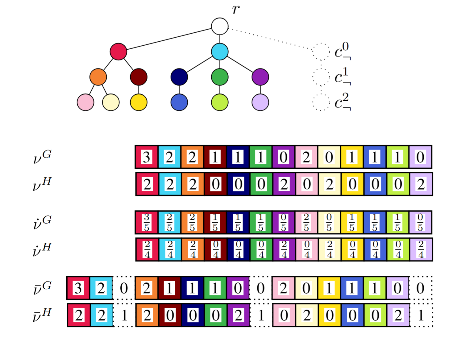 WILTing Trees: Interpreting the Distance Between MPNN Embeddings